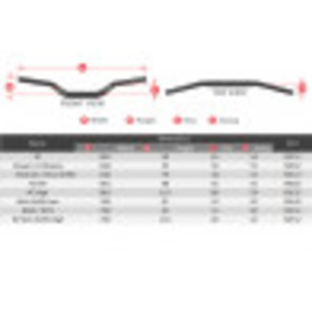 Manillar SCAR O² RC High Mini 65/85 Ø28,6mm - Negro / Protector azul oscuro