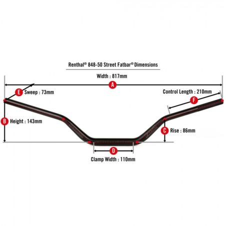 Manillar RENTHAL Street Fatbar 848