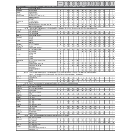 Puños ODI MX V2 Lock-On Rogue