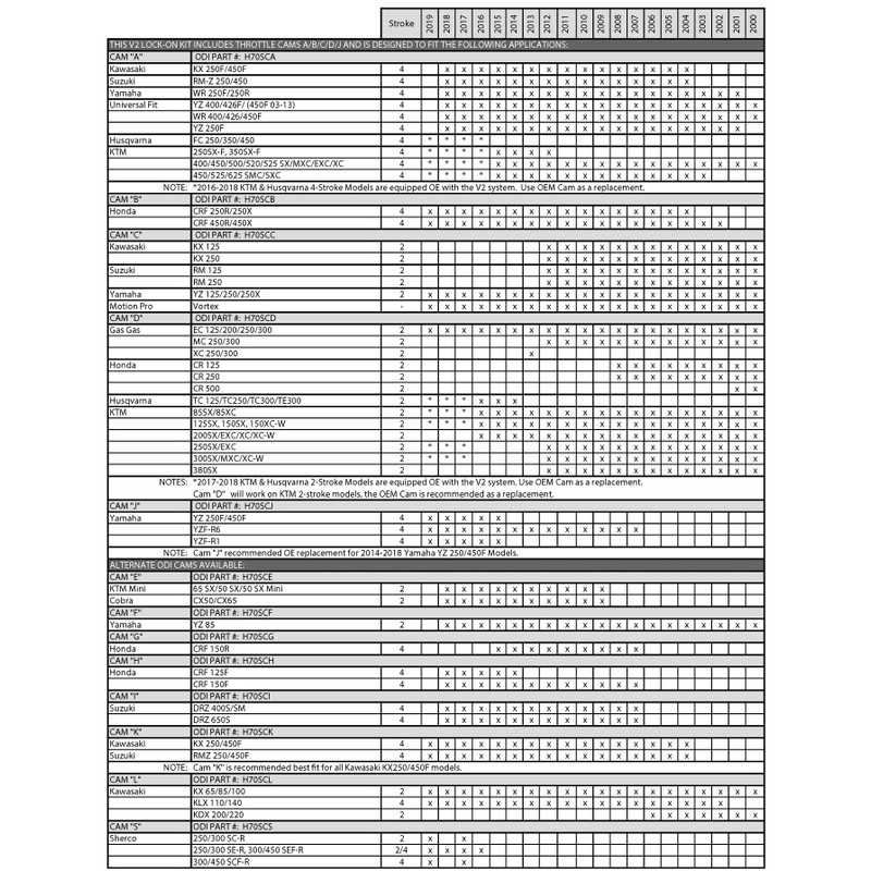 Puños ODI MX V2 Lock-On Rogue