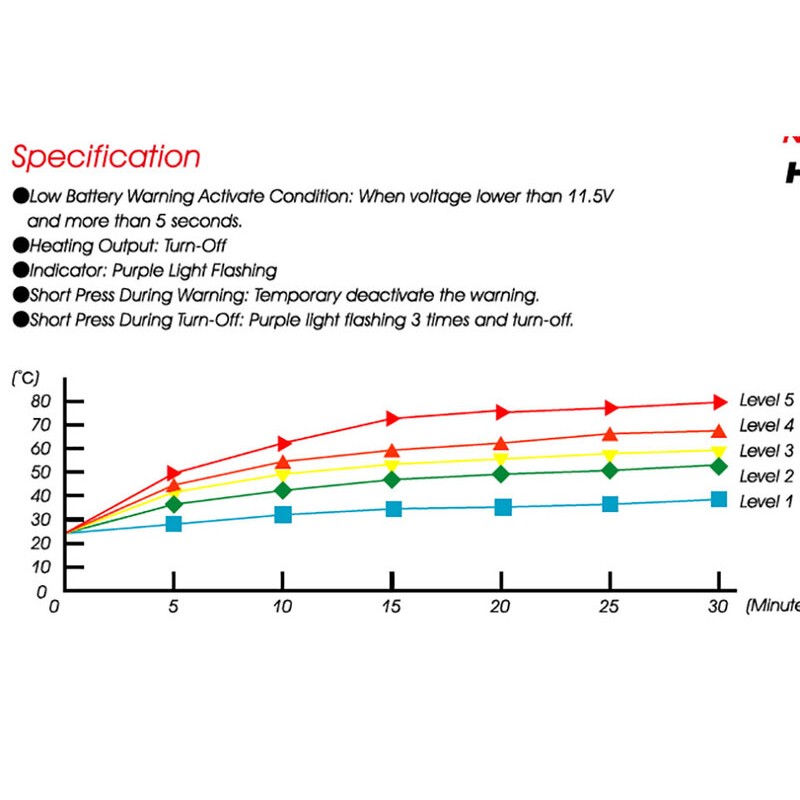 KOSO Premium Heated Grips