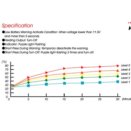 KOSO Premium Heated Grips