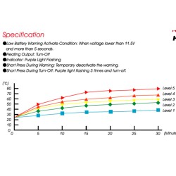 Puños calefactables Koso HG-13 120 mm, con interruptor de pulgar integrado 2