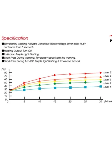 Puños calefactables Koso HG-13 120 mm, con interruptor de pulgar integrado