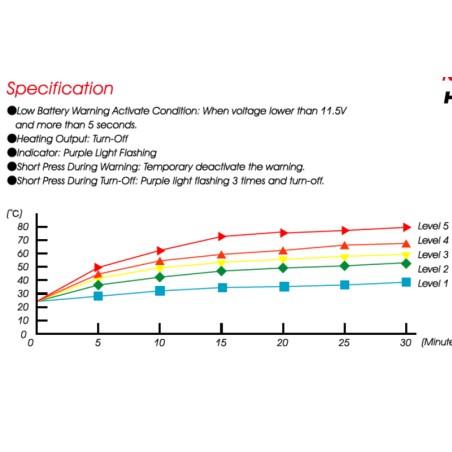 Puños calefactables Koso HG-13 120 mm, con interruptor de pulgar integrado