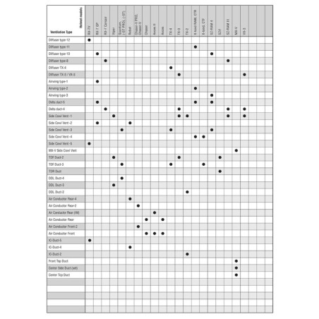 Ventilación superior ARAI IC-4 DUCT, Ahumado (Modelos: REBEL)