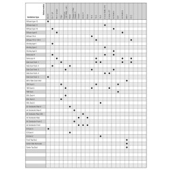 Ventilación superior ARAI (Sistema IC5), Transparente 2