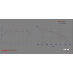 Escape homologado Yasuni 4T Silenc. Titanio Honda PCX 12-15, SH Scoopy 125 (13-16) TUB653 2