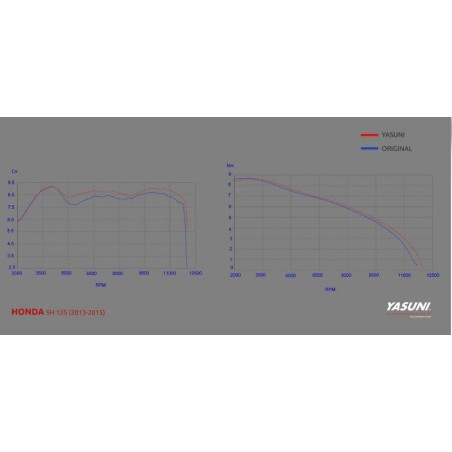 Escape homologado Yasuni 4T Silenc. Titanio Honda PCX 12-15, SH Scoopy 125 (13-16) TUB653