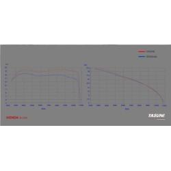 Escape homologado Yasuni 4T Silenc. Titanio Honda SH Scoopy 300 TUB654 2