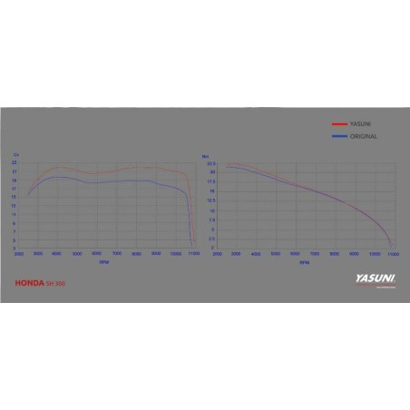 Escape homologado Yasuni 4T Silenc. Titanio Honda SH Scoopy 300 TUB654