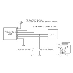 DZE Termination Unit 2