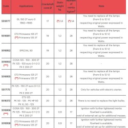 Encendido MALOSSI Vespower cono ø 20 - volante kg. 1,2 2