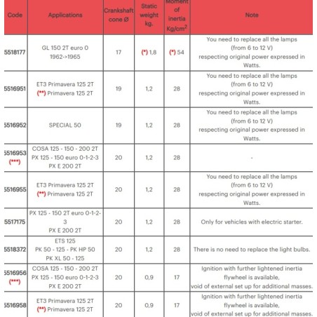 Encendido MALOSSI Vespower cono ø 20 - volante kg. 1,2