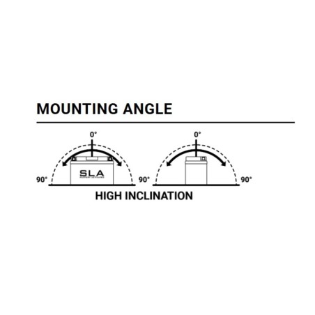Batería BS BATTERY SLA BTZ7S (FA)