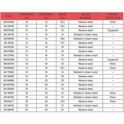 MALOSSI Roller Bearing ø 12x15x15 2