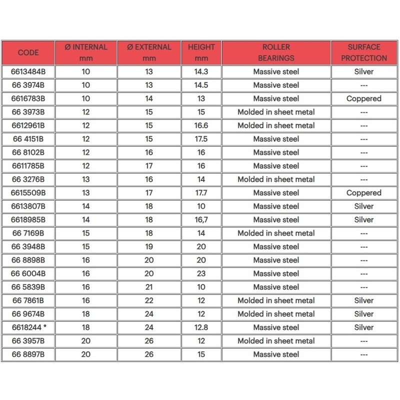 MALOSSI Roller Bearing ø 12x15x15