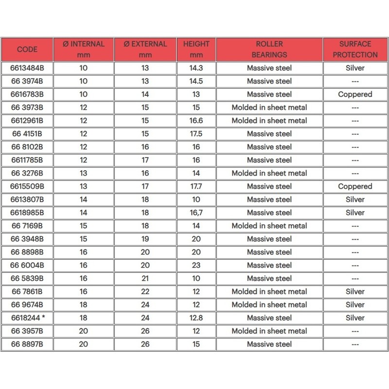 MALOSSI Copper-Plated Roller Bearing ø 10x14x13