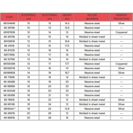 MALOSSI Copper-Plated Roller Bearing ø 10x14x13