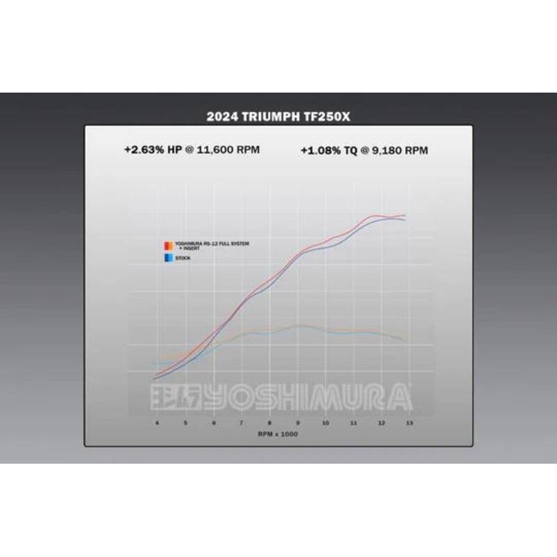 Escape completo YOSHIMURA RS-12 Signature Series