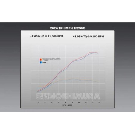 Escape completo YOSHIMURA RS-12 Signature Series