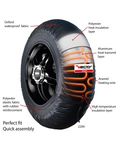 Calentadores Neumáticos VECTOR programables hasta 99ºC - PRO-TRACK - 120/200-17 - SBK - MOTO2 2