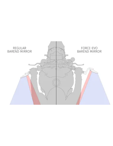 Retrovisor para extremos de manillar HIGHSIDER pro Victory-X Force-Evo