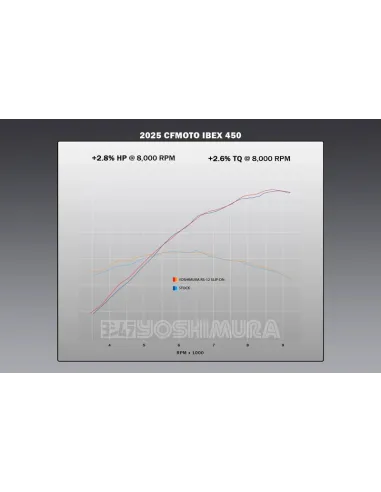 Silenciador YOSHIMURA Signature RS-12 acero inox y tapa carbono