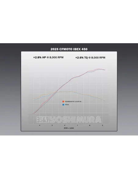 Silenciador YOSHIMURA Signature RS-12 acero inox y tapa carbono