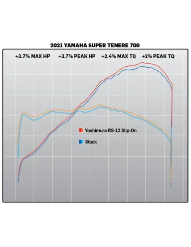 Silenciador YOSHIMURA Signature RS-12 acero inox y tapa carbono