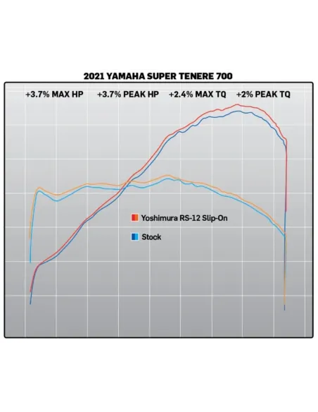 Silenciador YOSHIMURA Signature RS-12 acero inox y tapa carbono