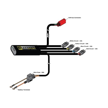 Controlador DENALI CANsmart™ GEN II