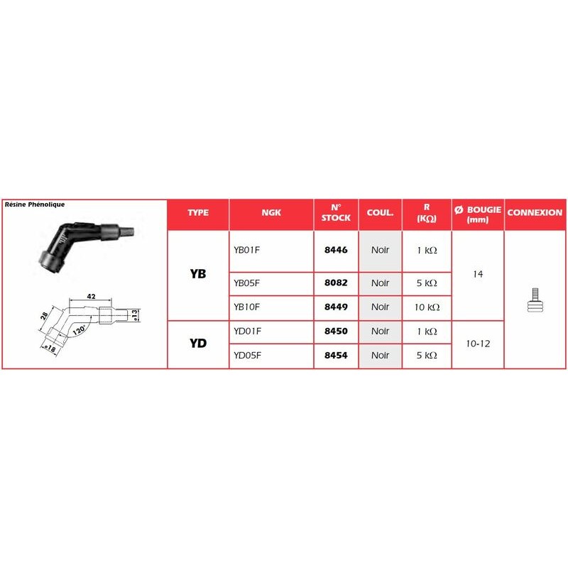 Pipa Bujía NGK YD05F
