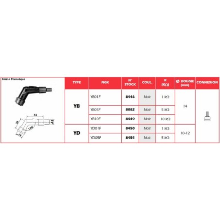 Pipa Bujía NGK YD05F