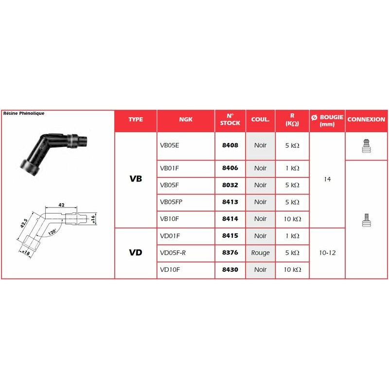 Pipa Bujía NGK VB10F