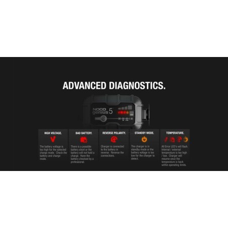 Cargador de batería NOCO Genius5, 5 A