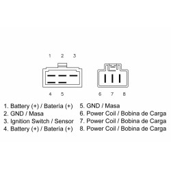 Regulador TECNIUM by DZE 2