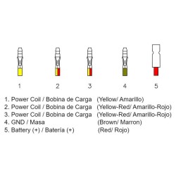 Regulador de corriente Polaris 2