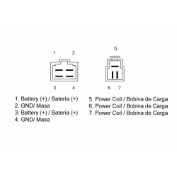Regulador TECNIUM by DZE 2