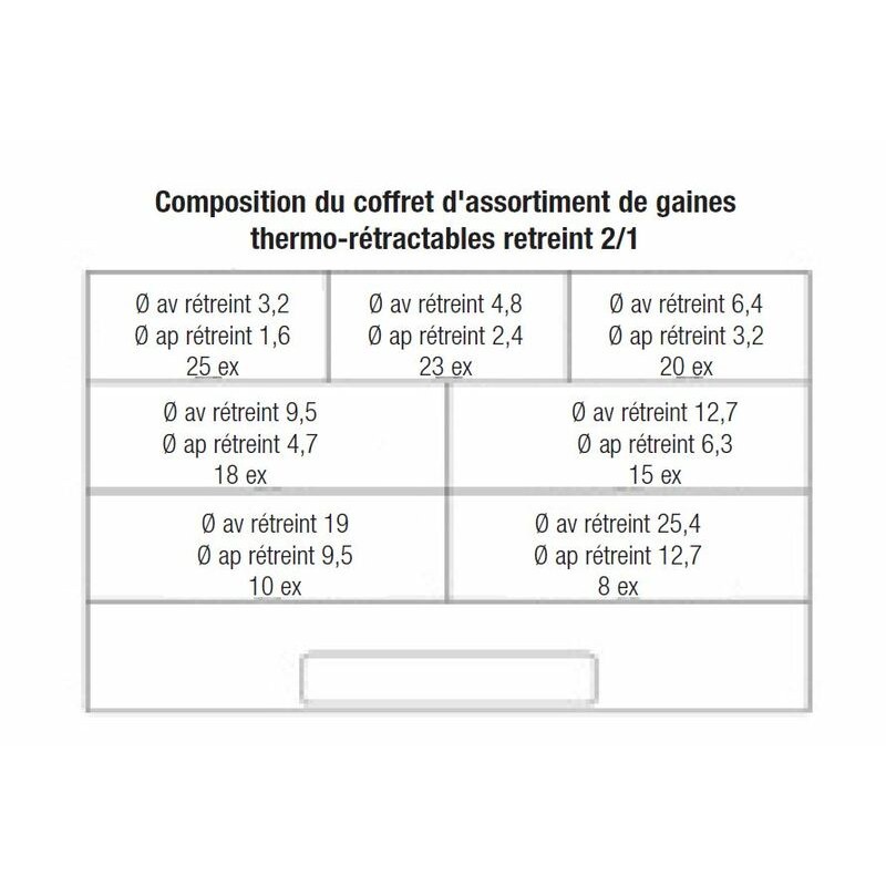 Maleta de 119 manguitos de tubo termorretráctil  Ø3,2mm 10cm negro