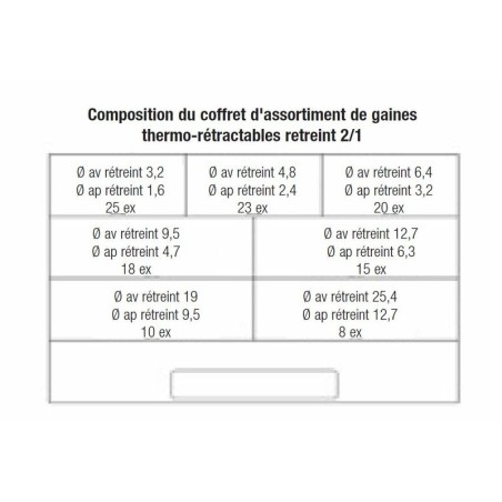 Maleta de 119 manguitos de tubo termorretráctil  Ø3,2mm 10cm negro