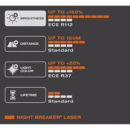 Lámpara OSRAM Night Breaker Laser H3 Light 12V 55W - 1 ud