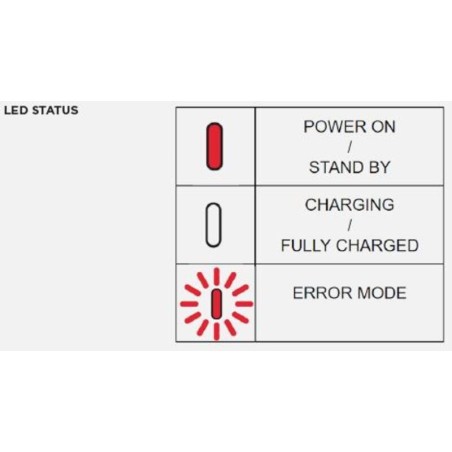 Cabezal de carga inalámbrica QUAD LOCK Waterproof V2