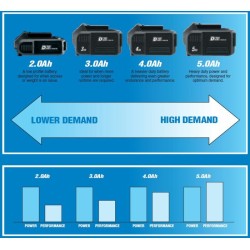 Batería de iones de litio DRAPER D20 20V 2.0Ah 2