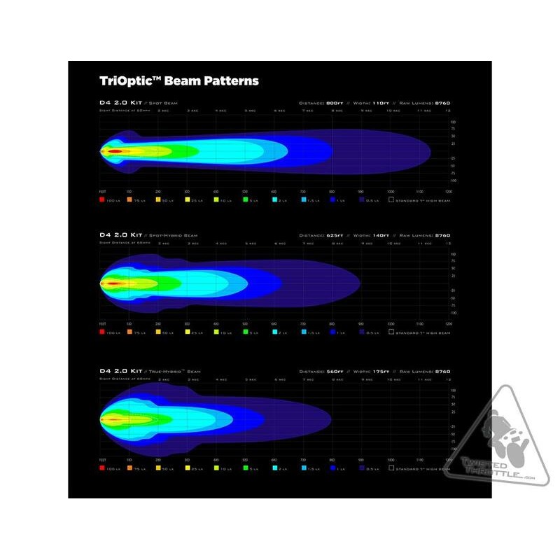 Faro auxiliar LED DENALI D4 DataDim™