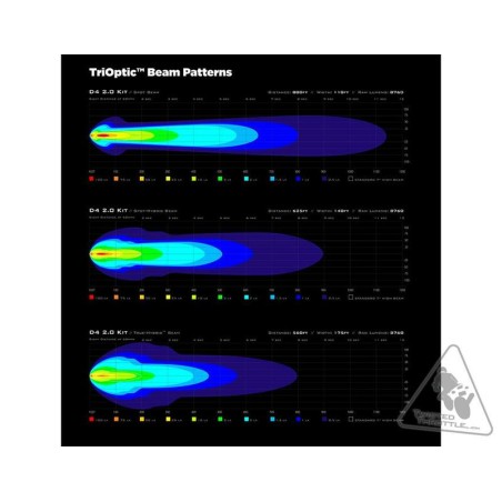 Faro auxiliar LED DENALI D4 DataDim™