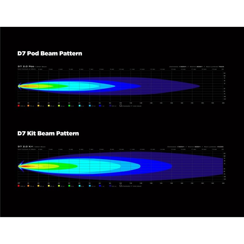 Faro auxiliar LED DENALI D7 DataDim™