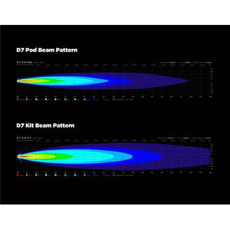 Faro auxiliar LED DENALI D7 DataDim™