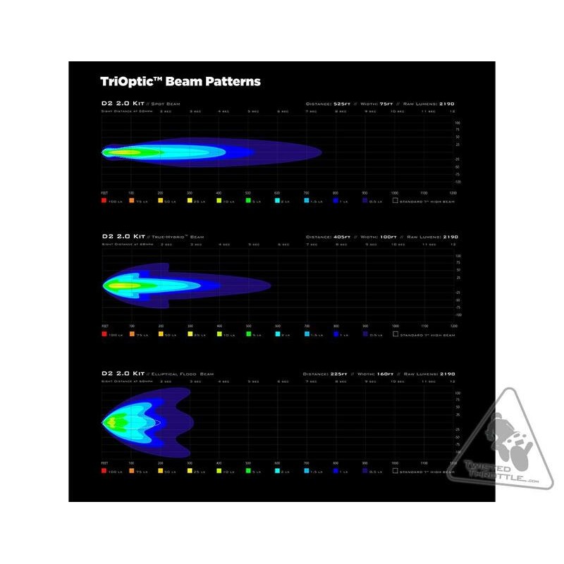 Faro auxiliar LED DENALI D2 DataDim™