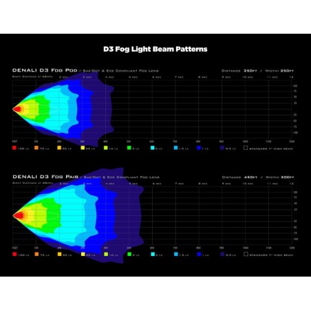 Faro antiniebla LED DENALI D3 DataDim™